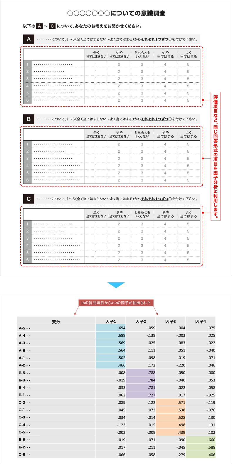 因子分析