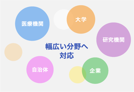 幅広い分野へ対応