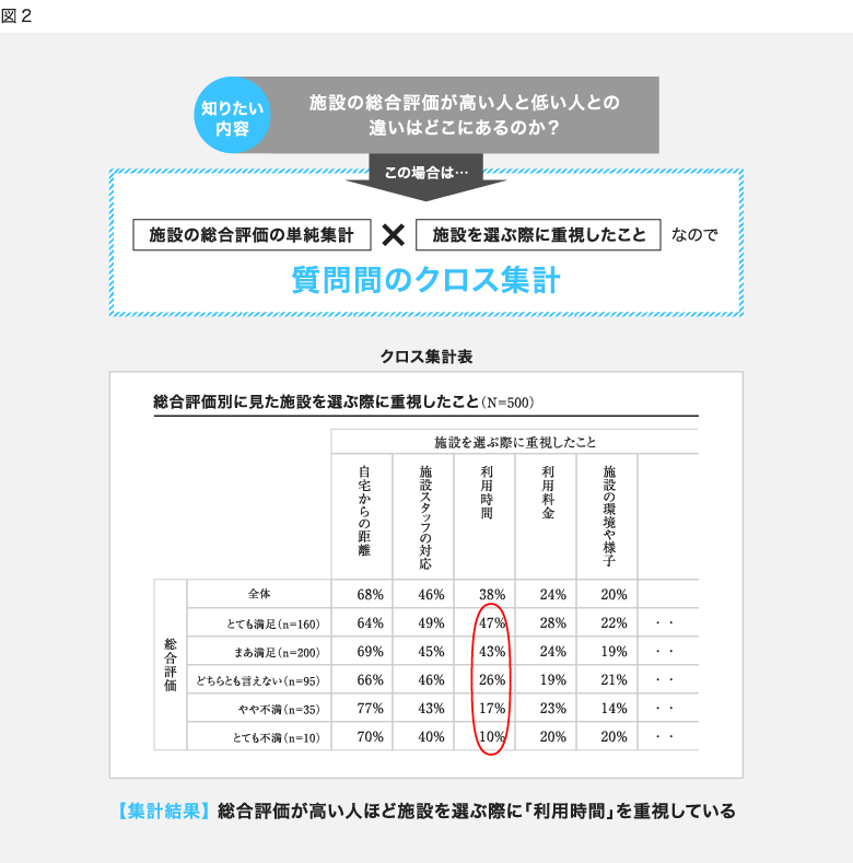 クロス集計２